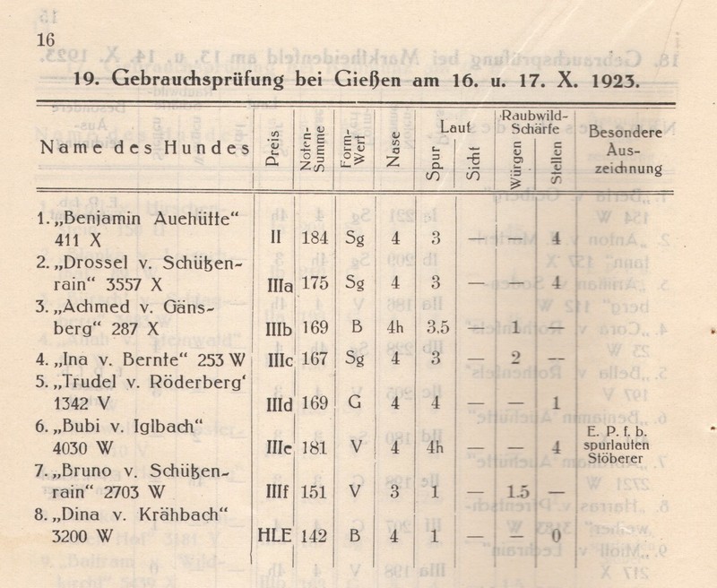 GP Giessen 1923